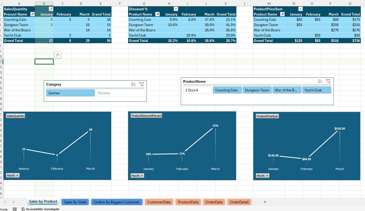 Dynamic charts of game and puzzle sales